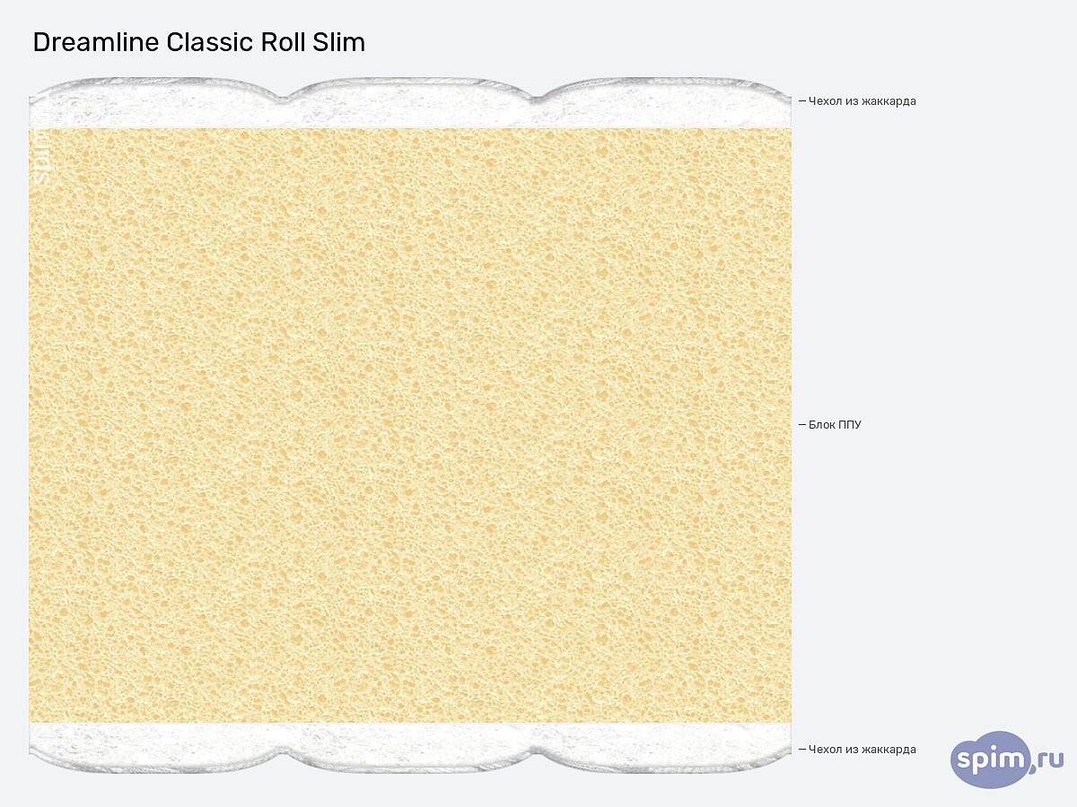  DreamLine Classic Roll Slim