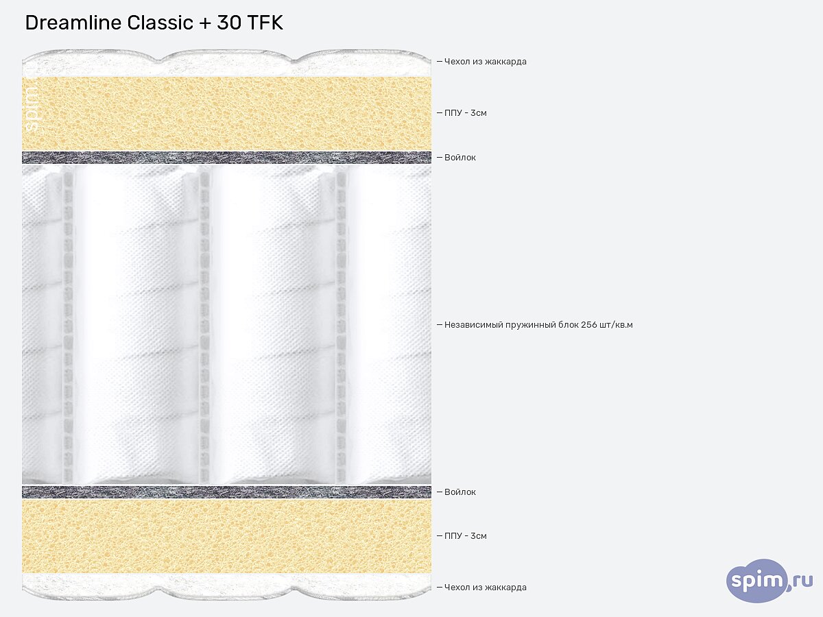 ������ Dreamline Classic + 30 TFK