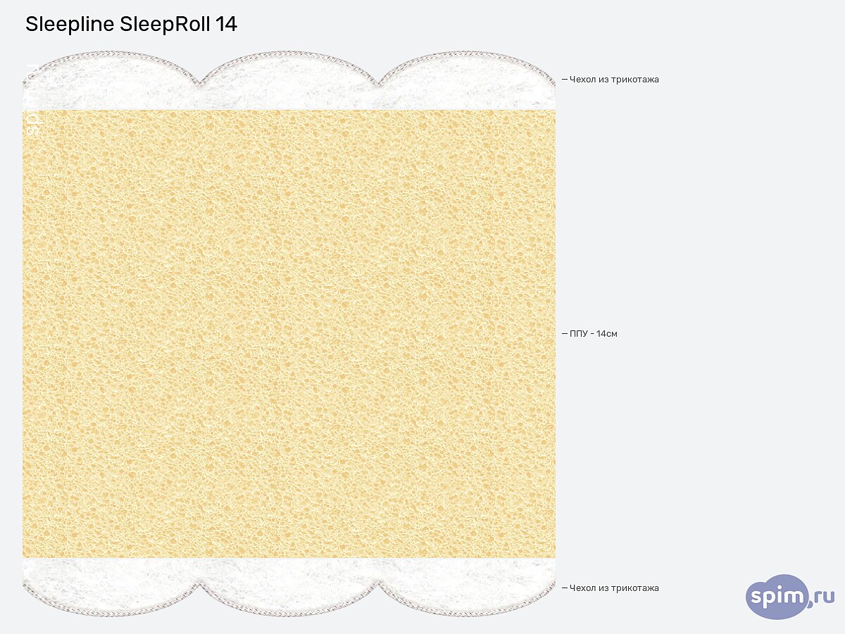 ������ Sleepline SleepRoll 14