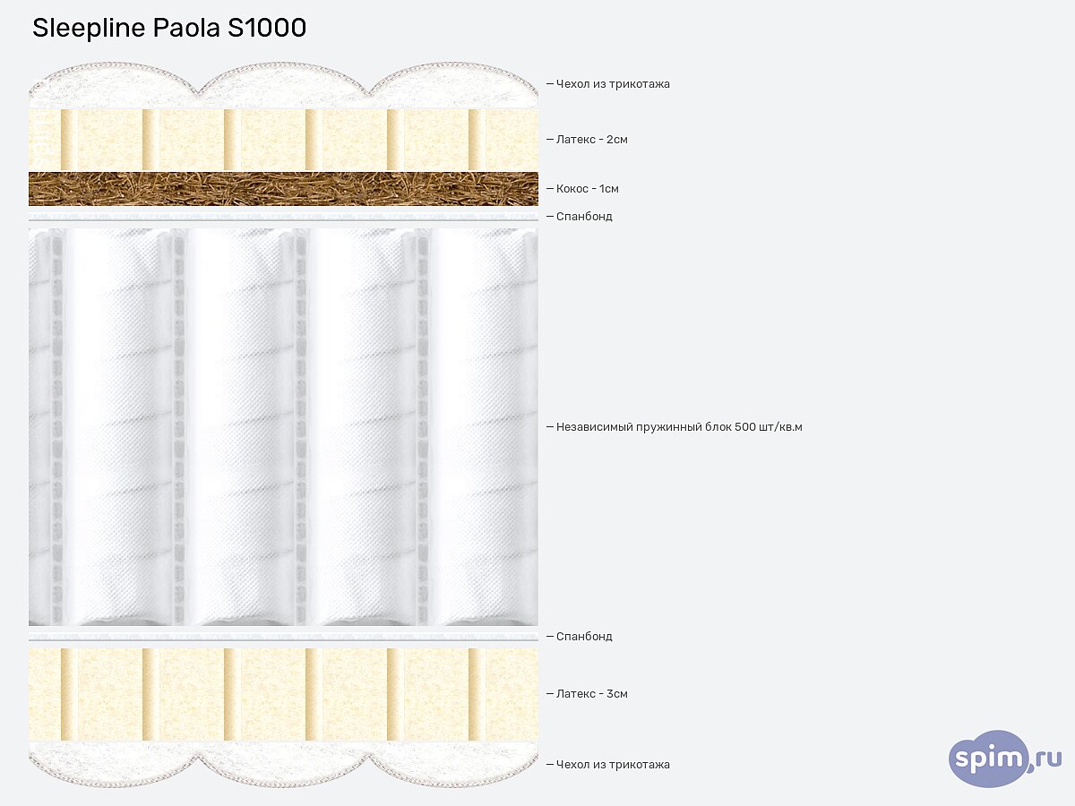 ������ Sleepline Paola S1000