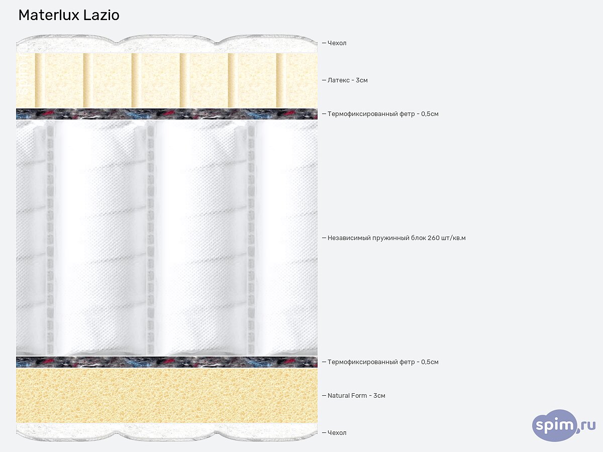 ������ MaterLux Lacio