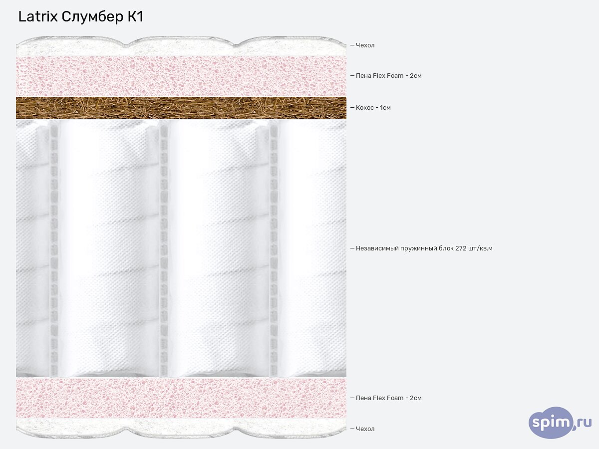 ������ Latrix ������� �1