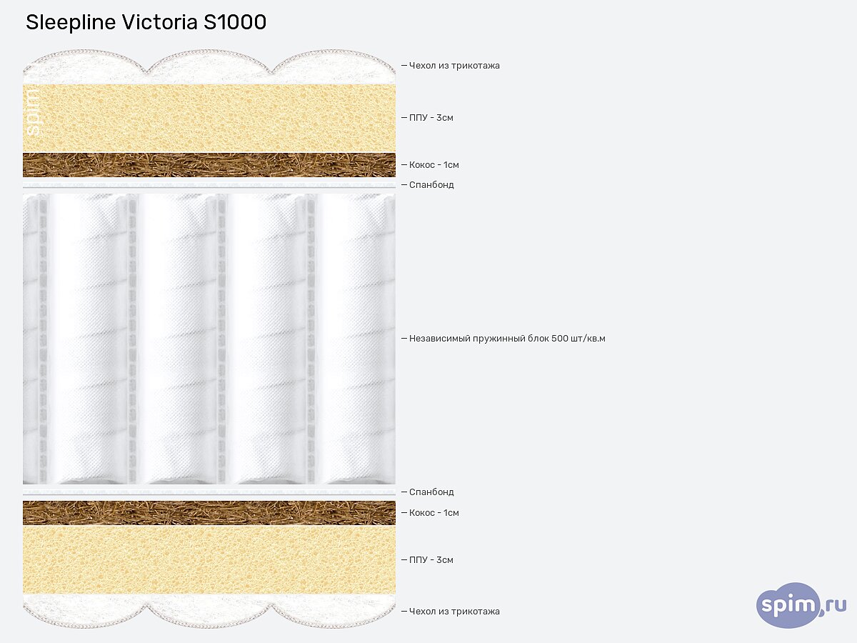  Sleepline Victoria S1000