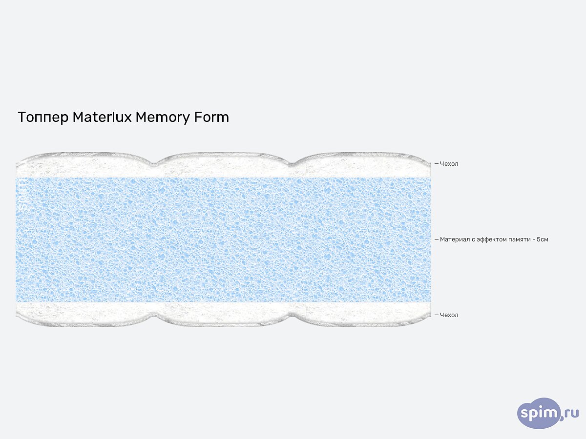 Materlux Memory Form