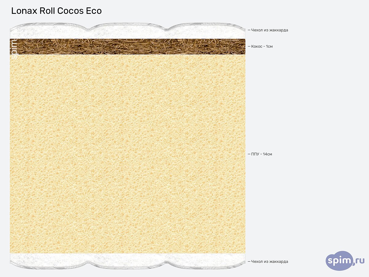  Lonax Roll Cocos Eco