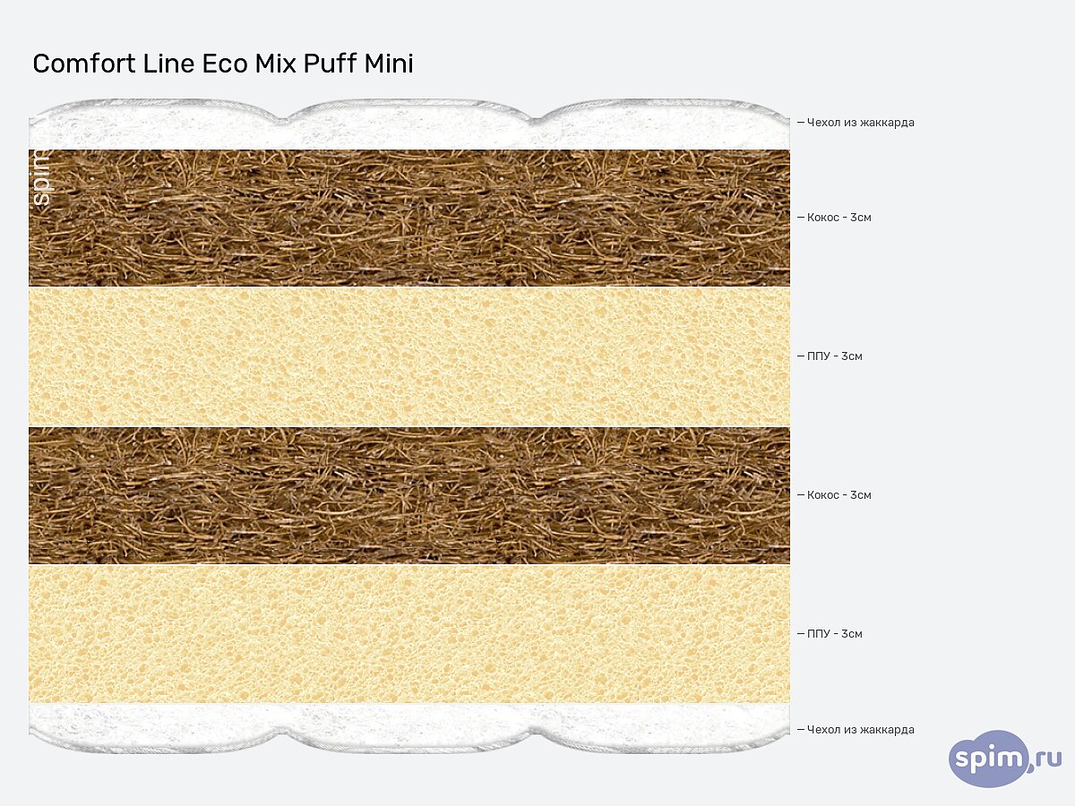 ������ Comfort Line Eco Mix Puff Mini