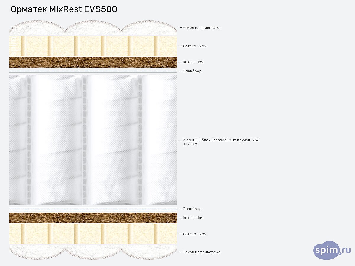 ������ ������� MixRest EVS500