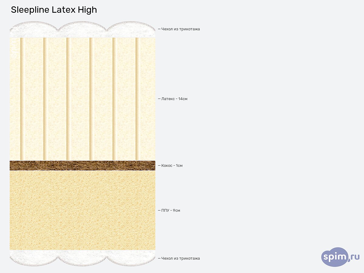 ������ Sleepline Latex High