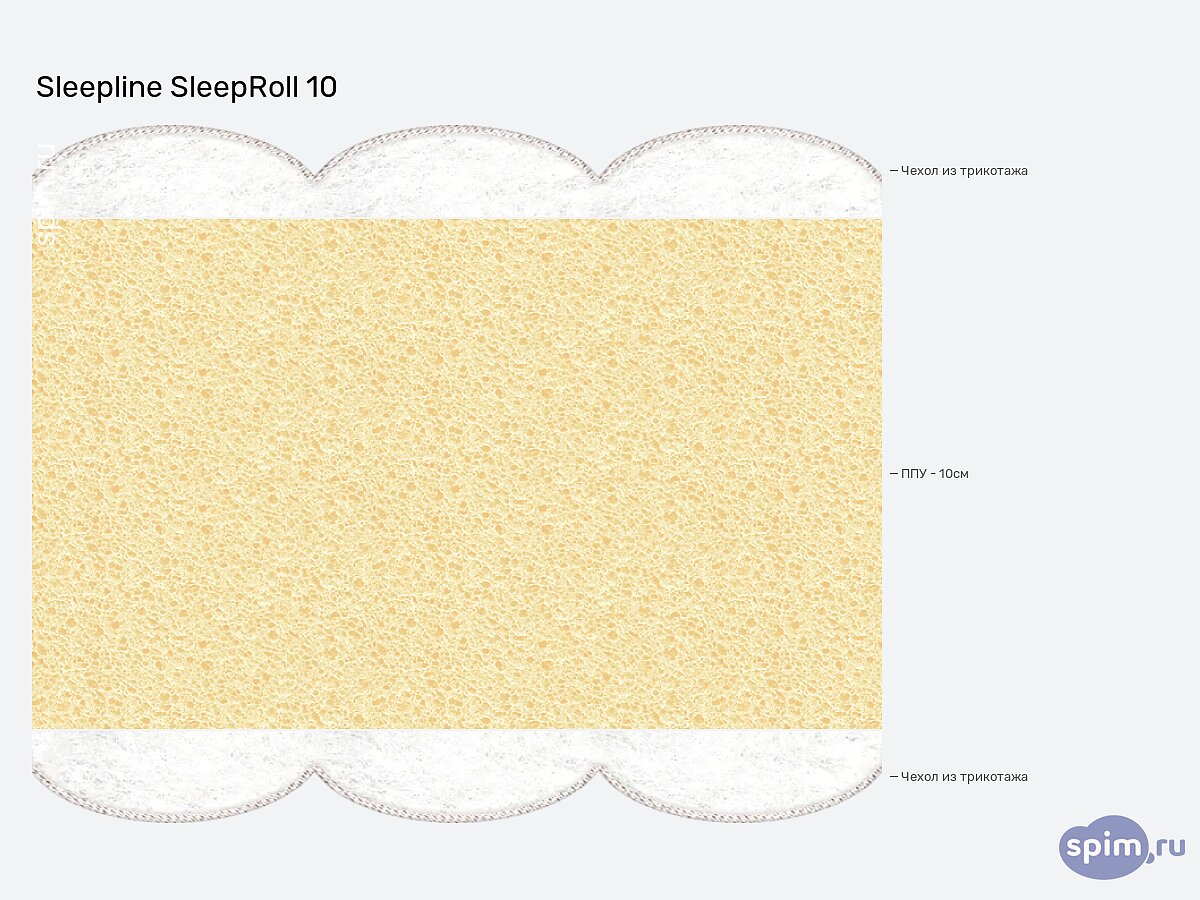  Sleepline SleepRoll 10