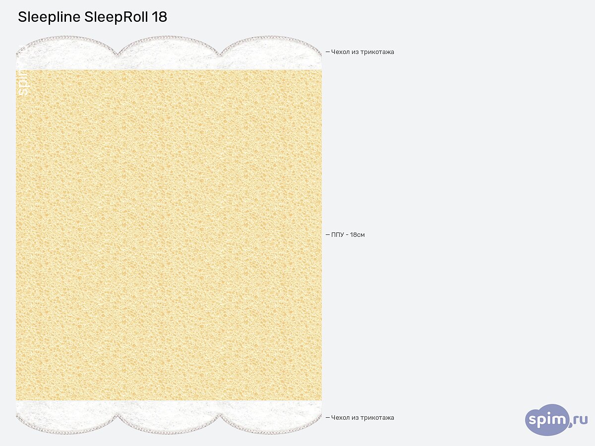  Sleepline SleepRoll 18