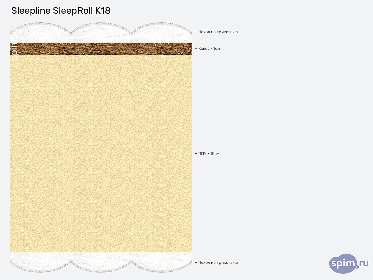 ������ Sleepline SleepRoll K18