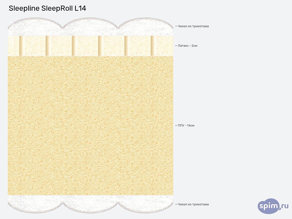  Sleepline SleepRoll L14