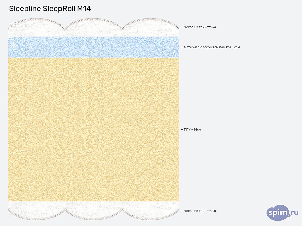 ������ Sleepline SleepRoll M14