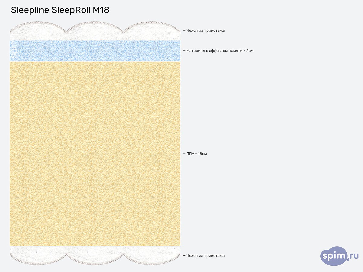  Sleepline SleepRoll M18