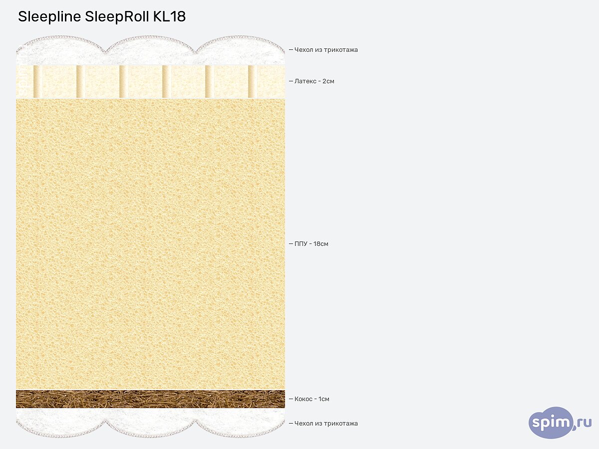  Sleepline SleepRoll KL18