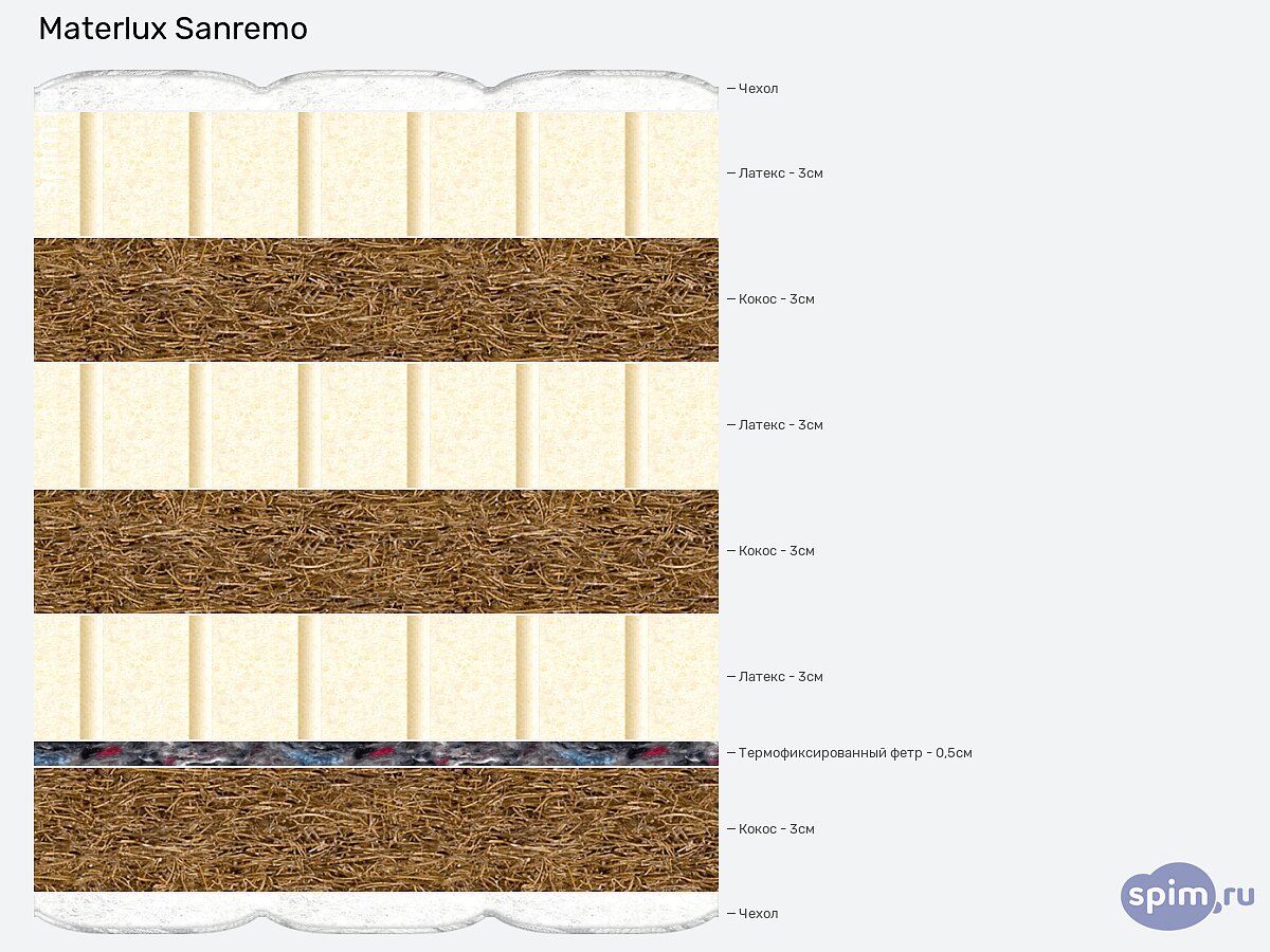 ������ MaterLux Sanremo