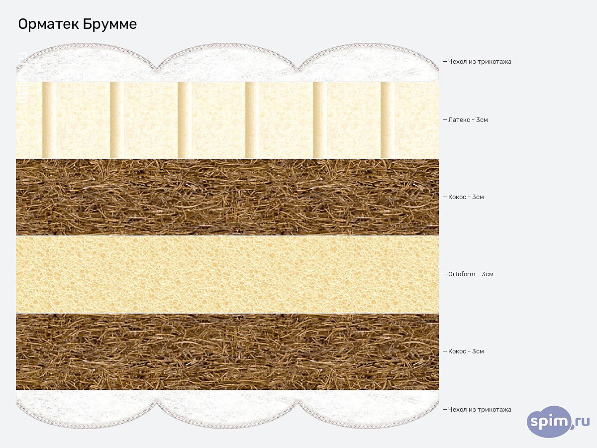 ������ ������� ������