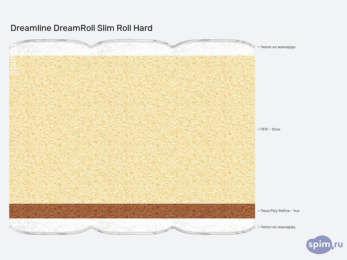 ������ DreamLine DreamRoll Slim Roll Hard