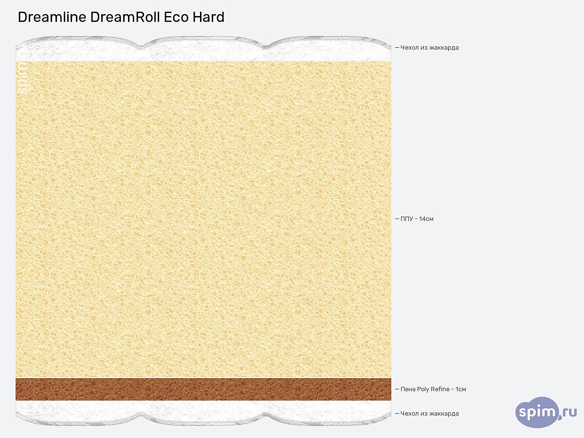  DreamLine DreamRoll Eco Hard