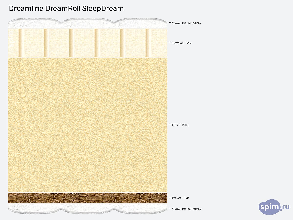 ������ DreamLine DreamRoll SleepDream