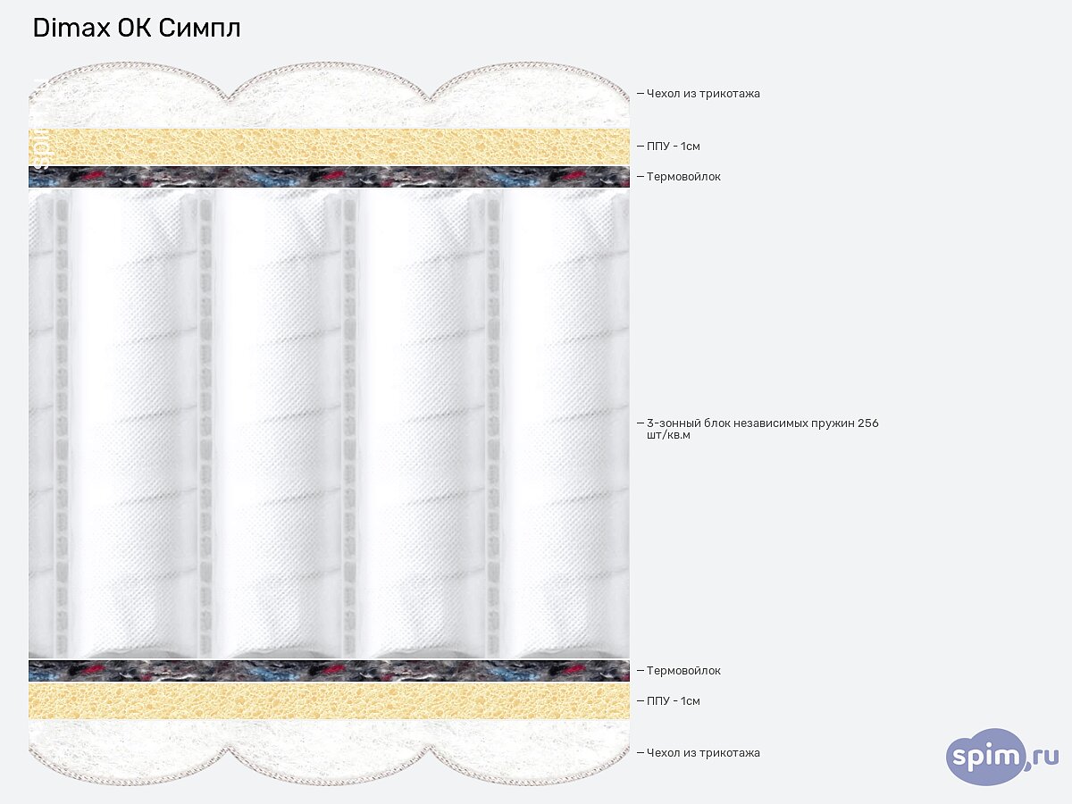 ������ Dimax �� �����