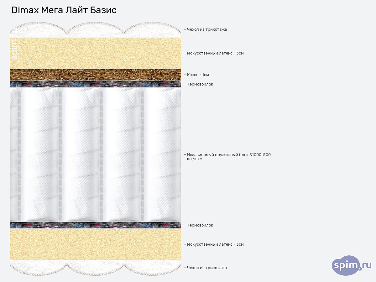 ������ Dimax ���� ���� �����