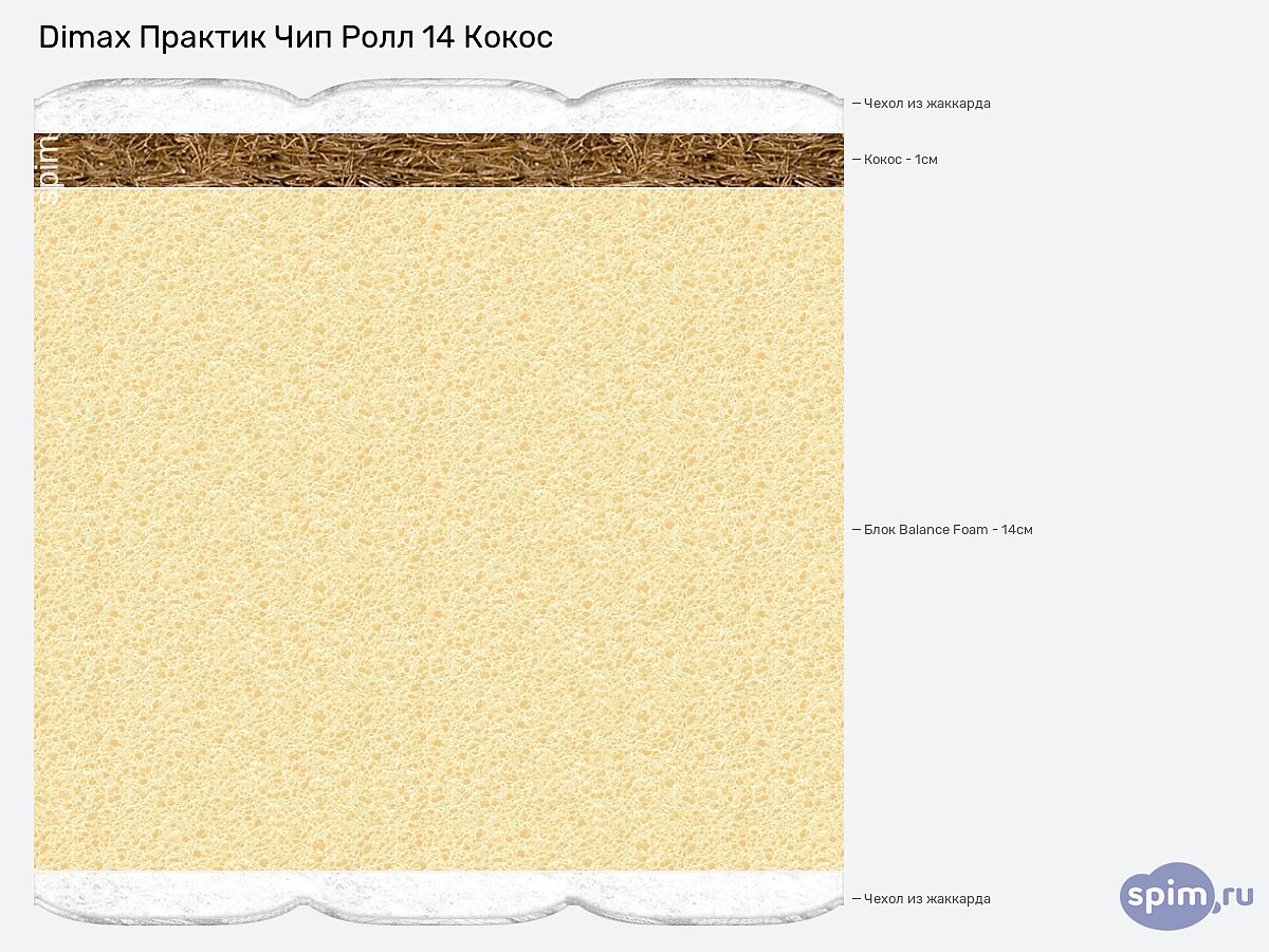 ������ Dimax ������� ��� ���� 14 �����