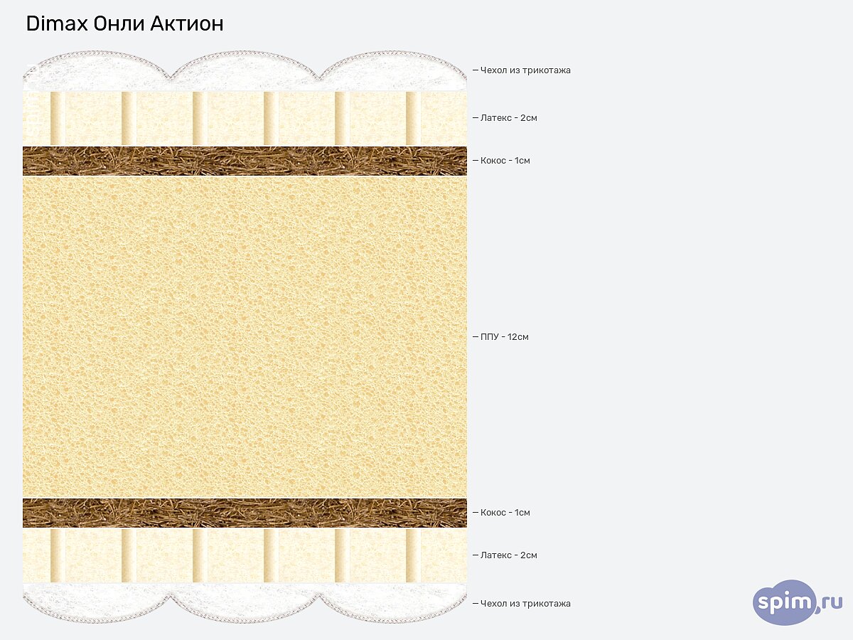 ������ Dimax ���� ������