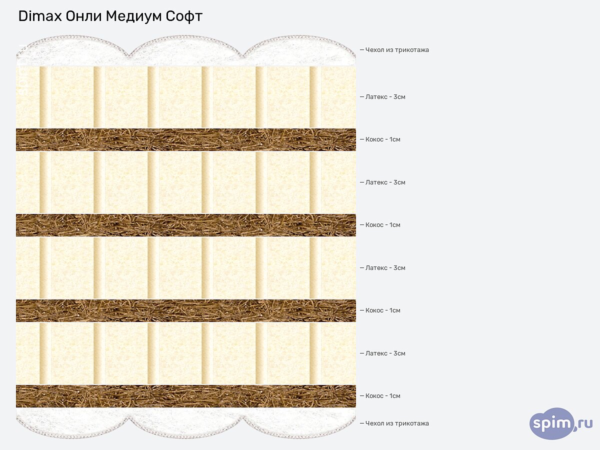 ������ Dimax ���� ������ ����