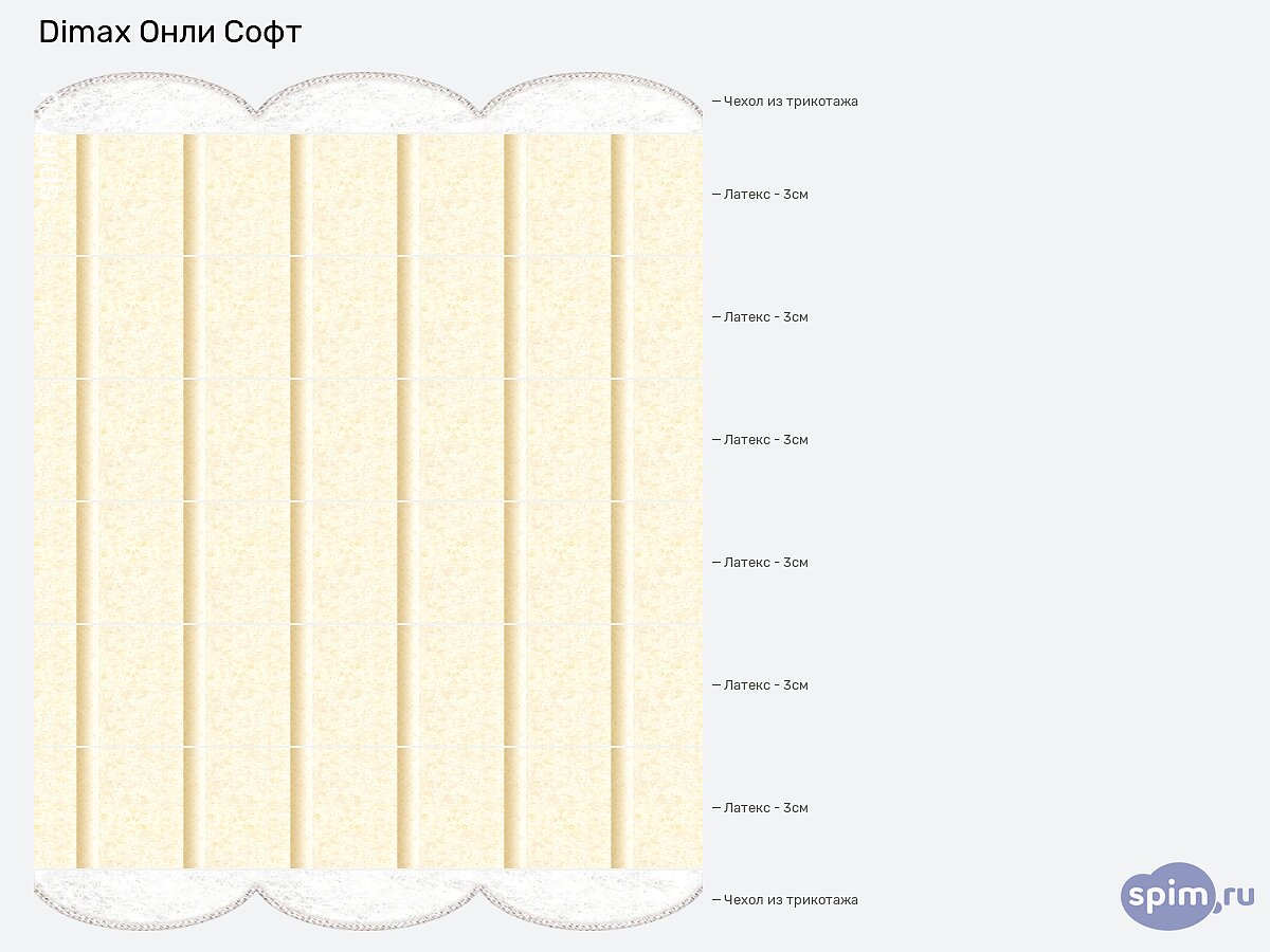 ������ Dimax ���� ����