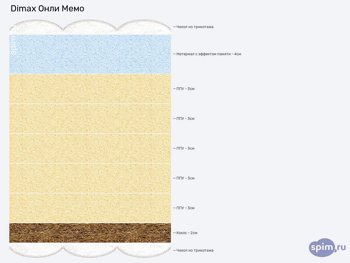 ������ Dimax ���� ����