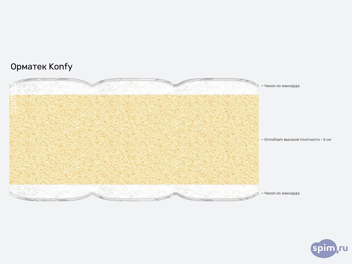 ������ ������� Konfy