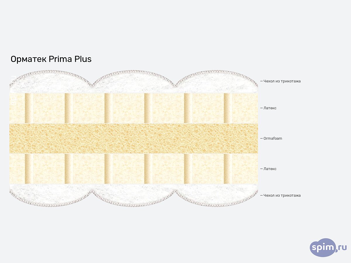 ������ ������� Prima Plus