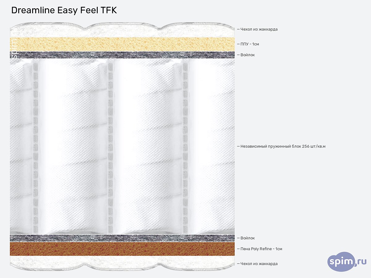 ������ DreamLine Easy Feel TFK