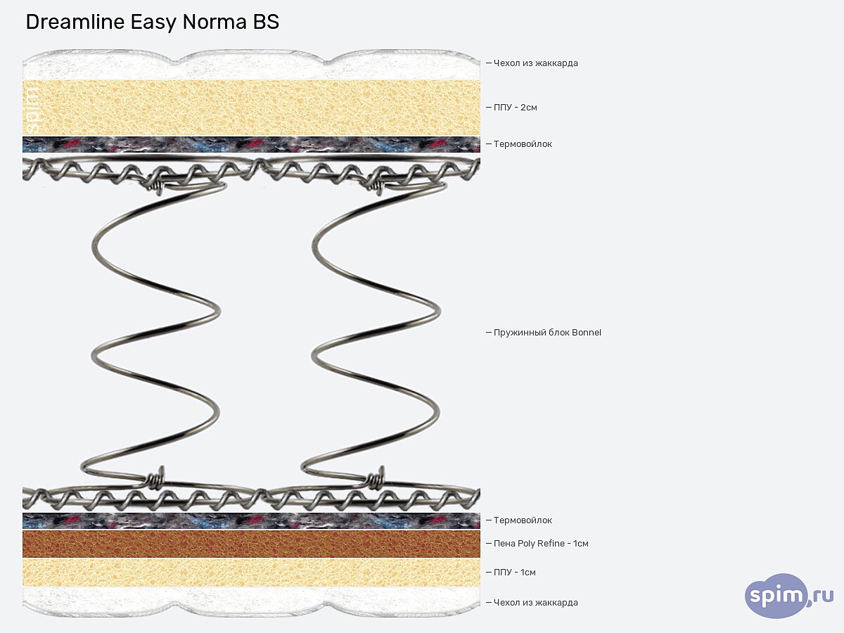 ������ DreamLine Easy Norma BS