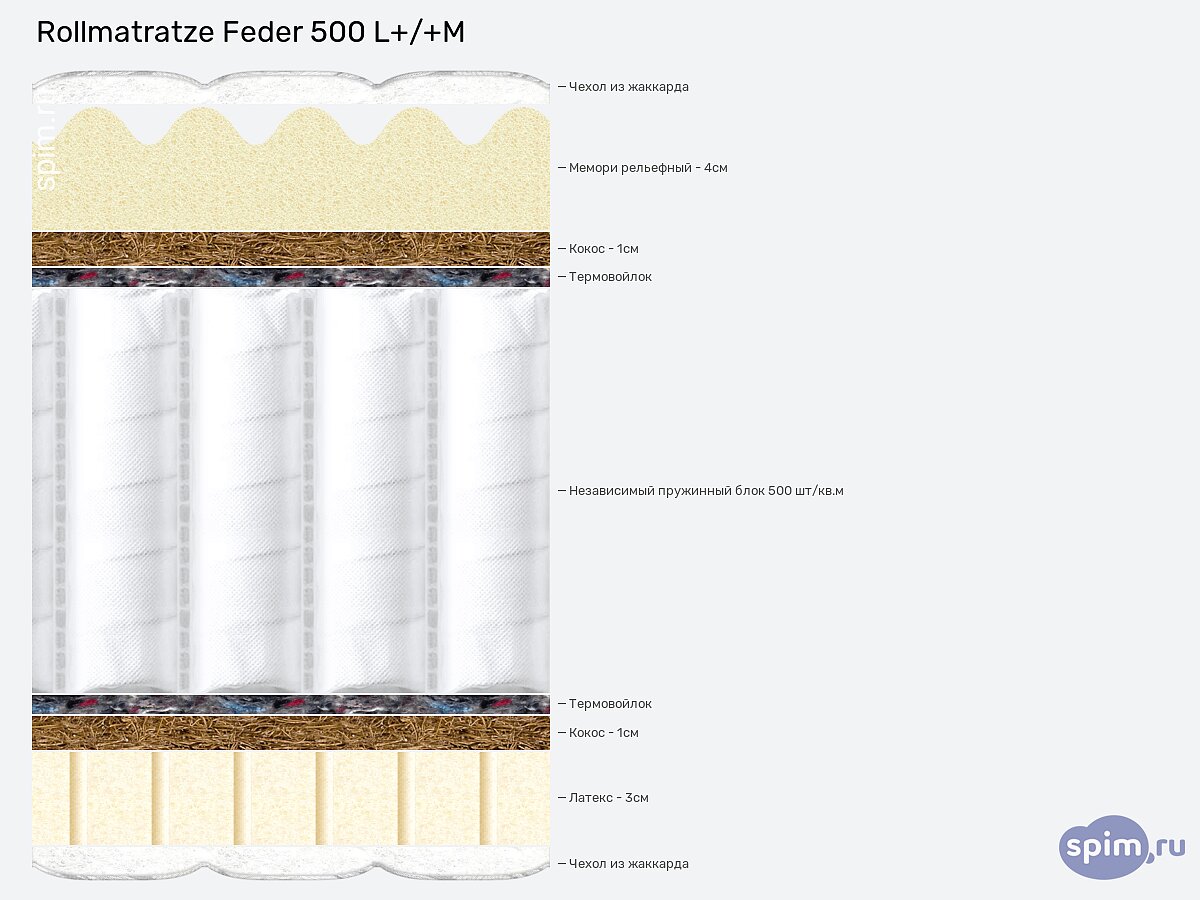  Rollmatratze Feder 500 L+/+M