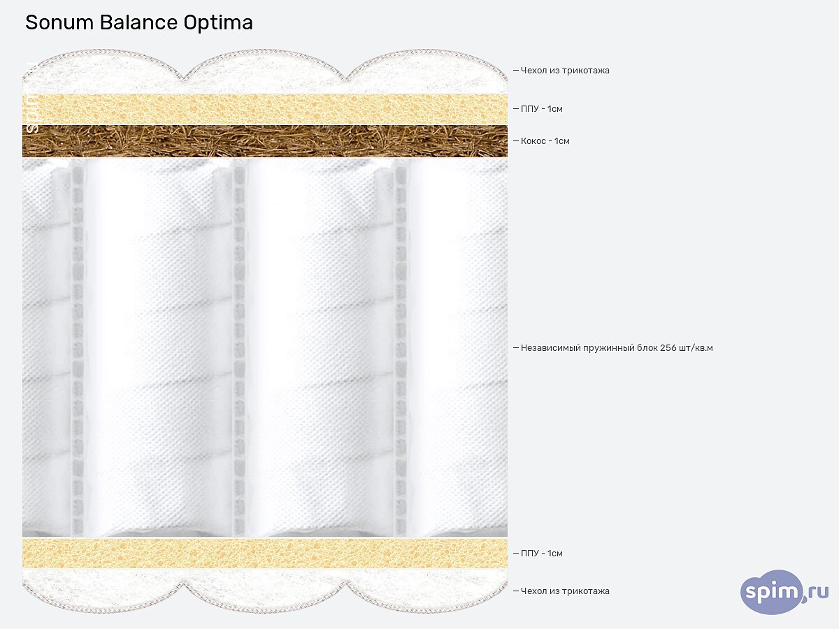 ������ Sonum Balance Optima