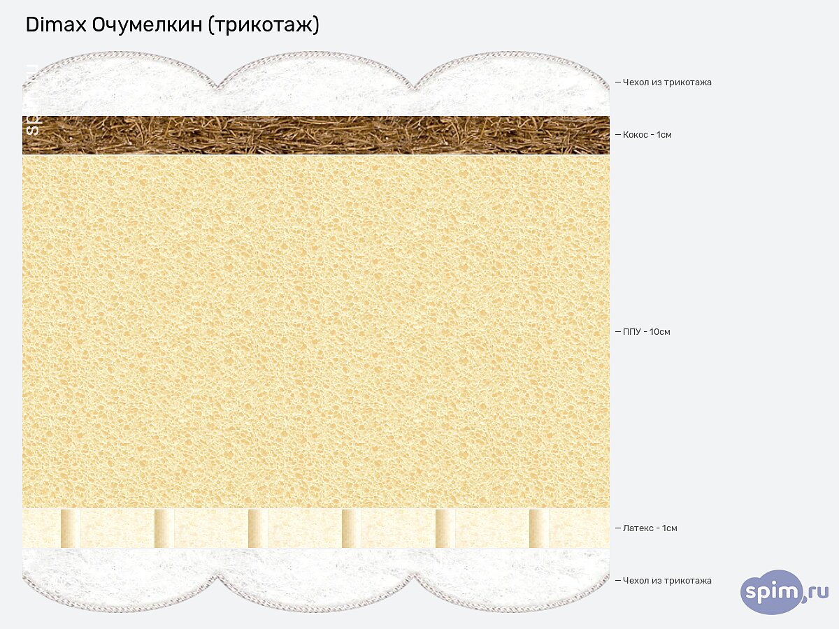 ������ Dimax ��������� (��������)