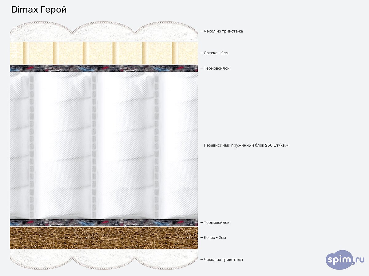 ������ Dimax �����