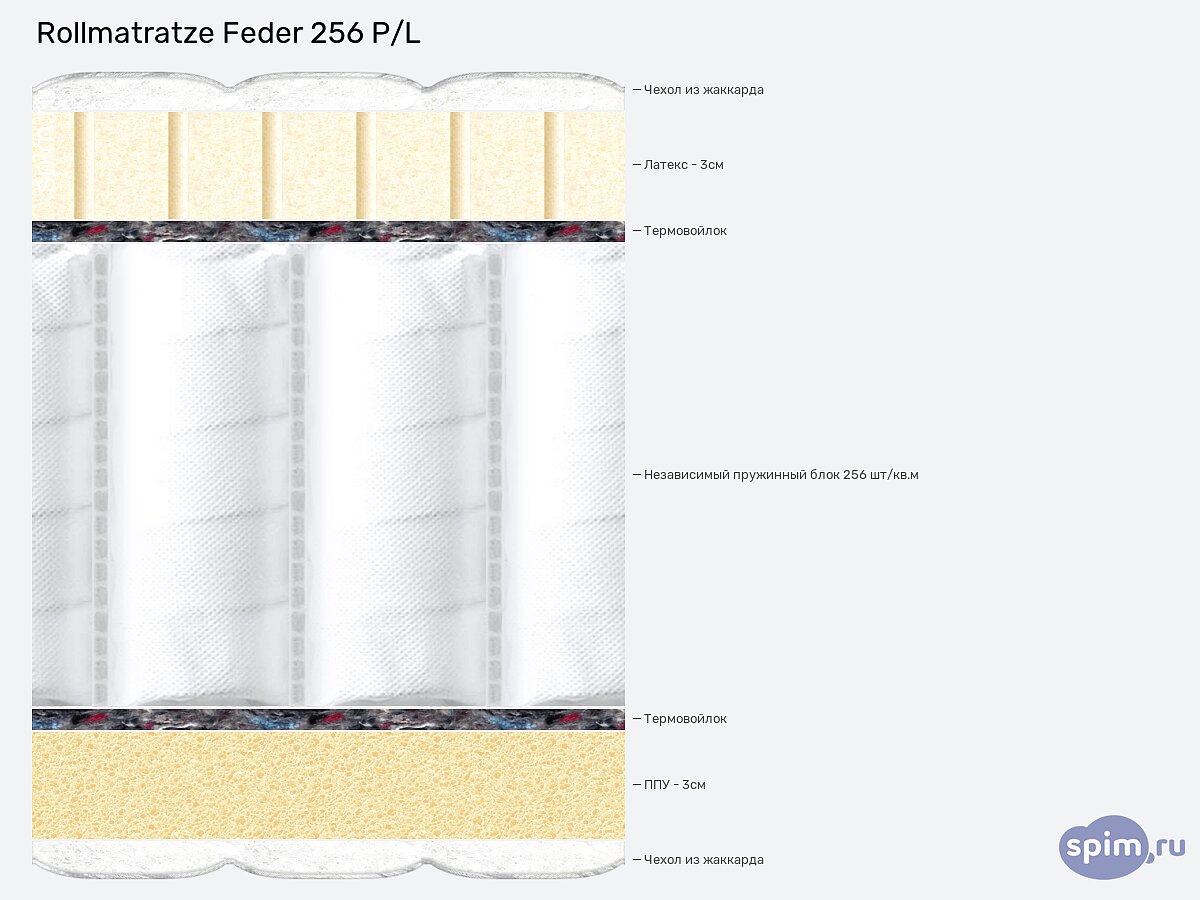  Rollmatratze Feder 256 P/L