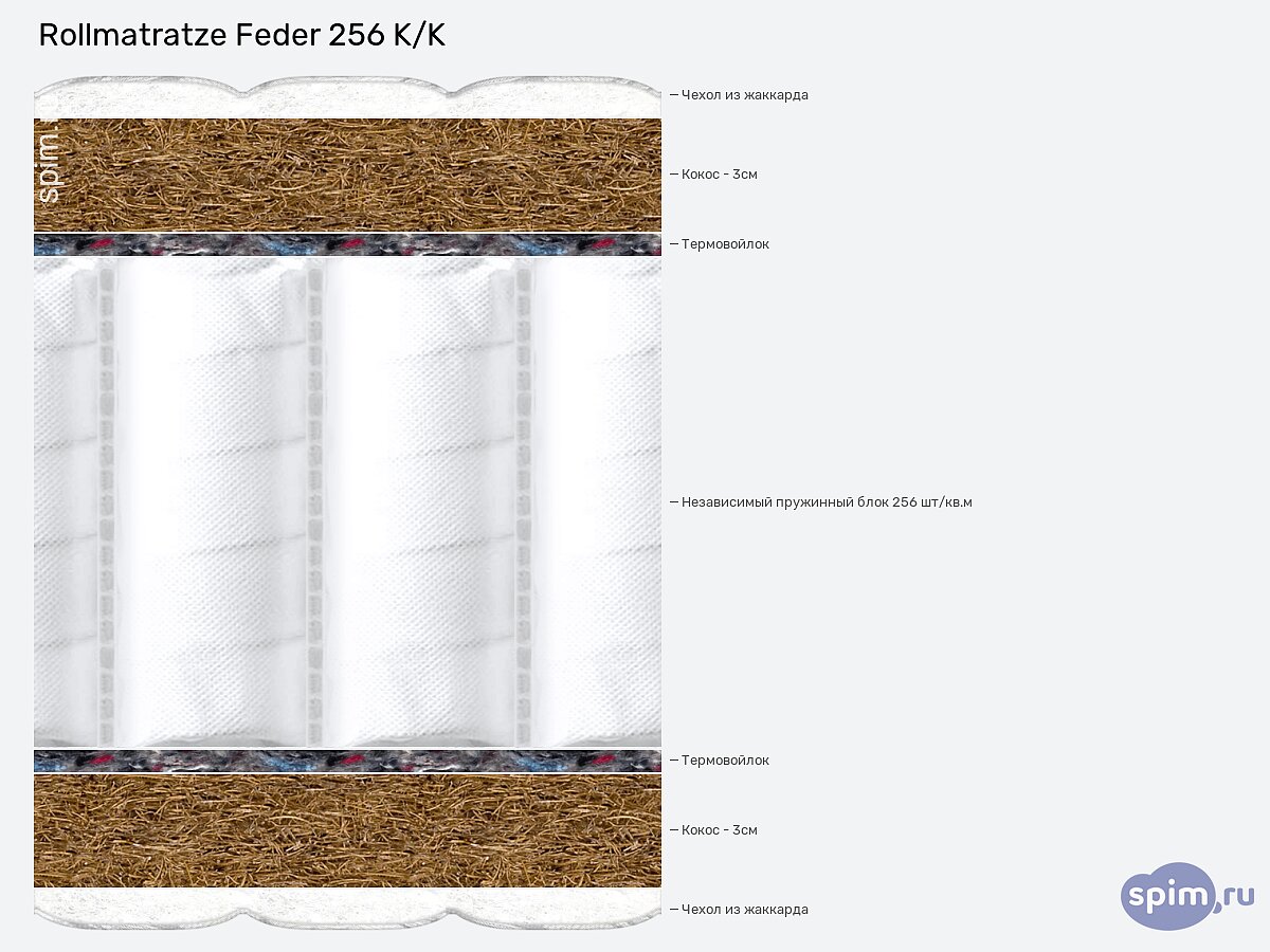  Rollmatratze Feder 256 K/K