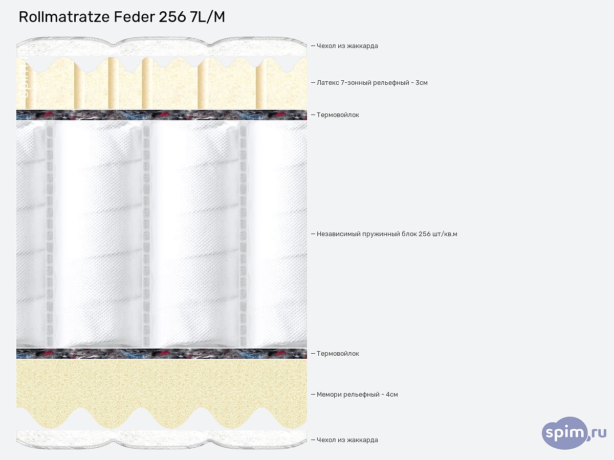  Rollmatratze Feder 256 7L/M
