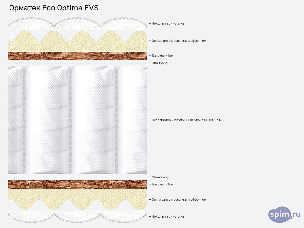 ������ ������� Eco Optima EVS