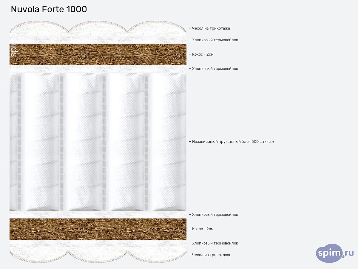 ������ Nuvola Forte 1000