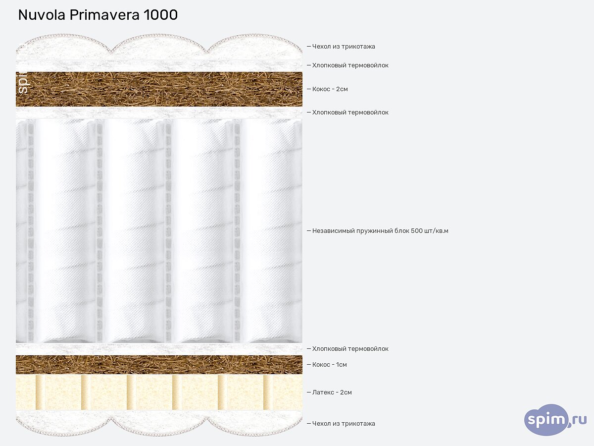 ������ Nuvola Primavera 1000