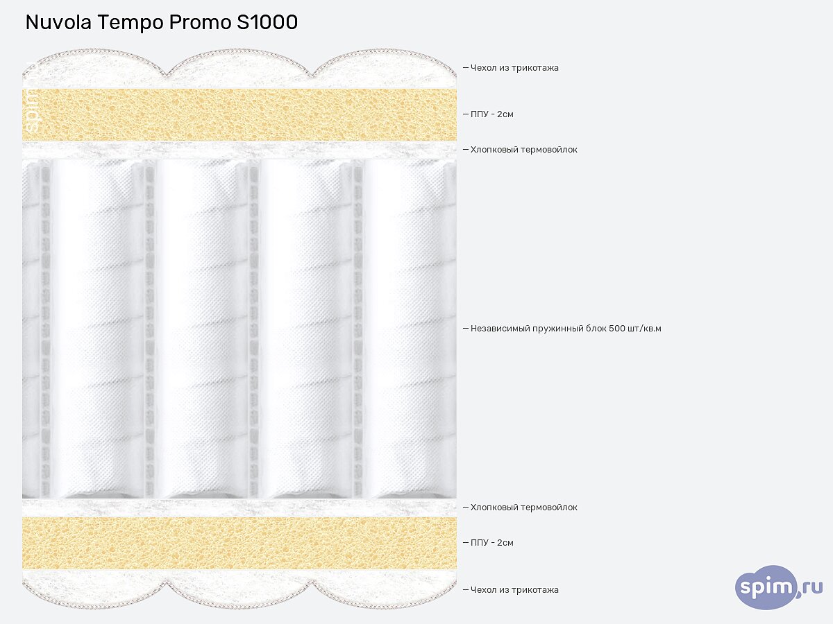 ������ Nuvola Tempo Promo S1000