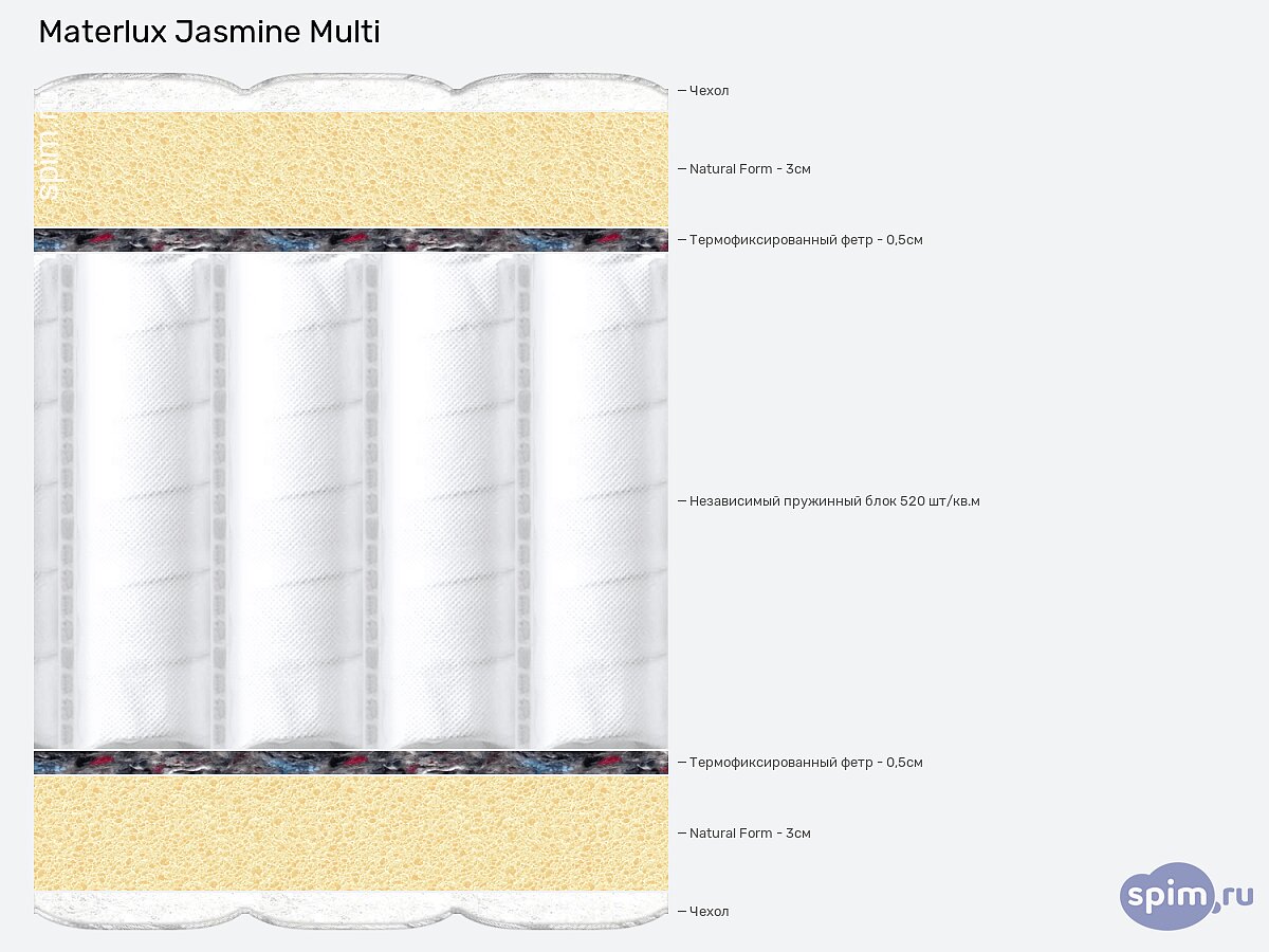 ������ Materlux Jasmine Multi