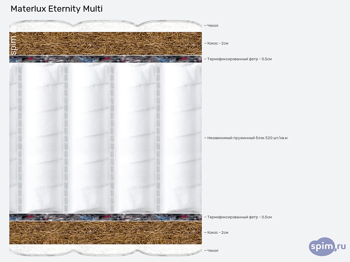  Materlux Eternity Multi