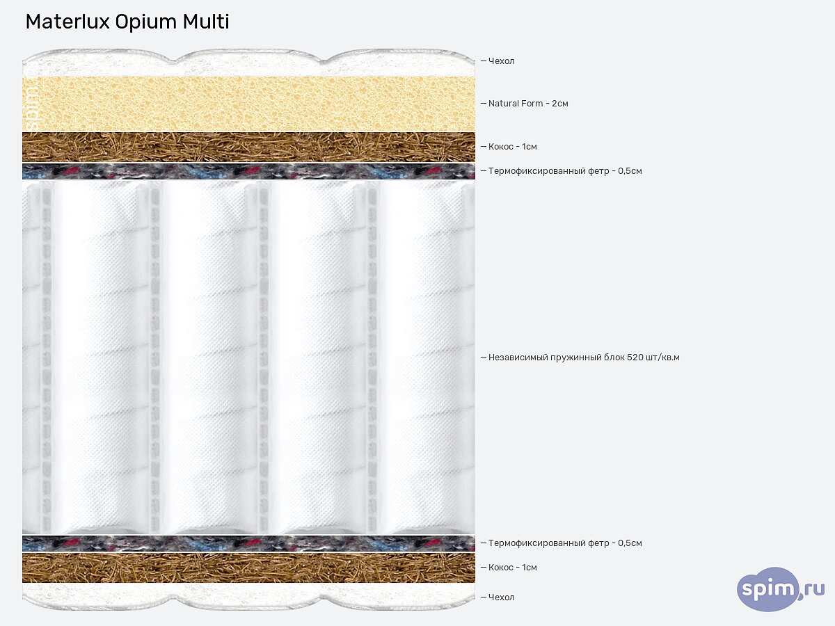  Materlux Opium Multi