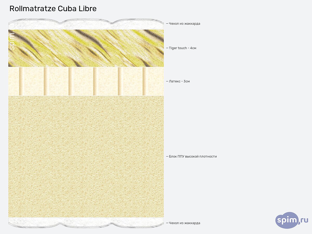  Rollmatratze Cuba Libre